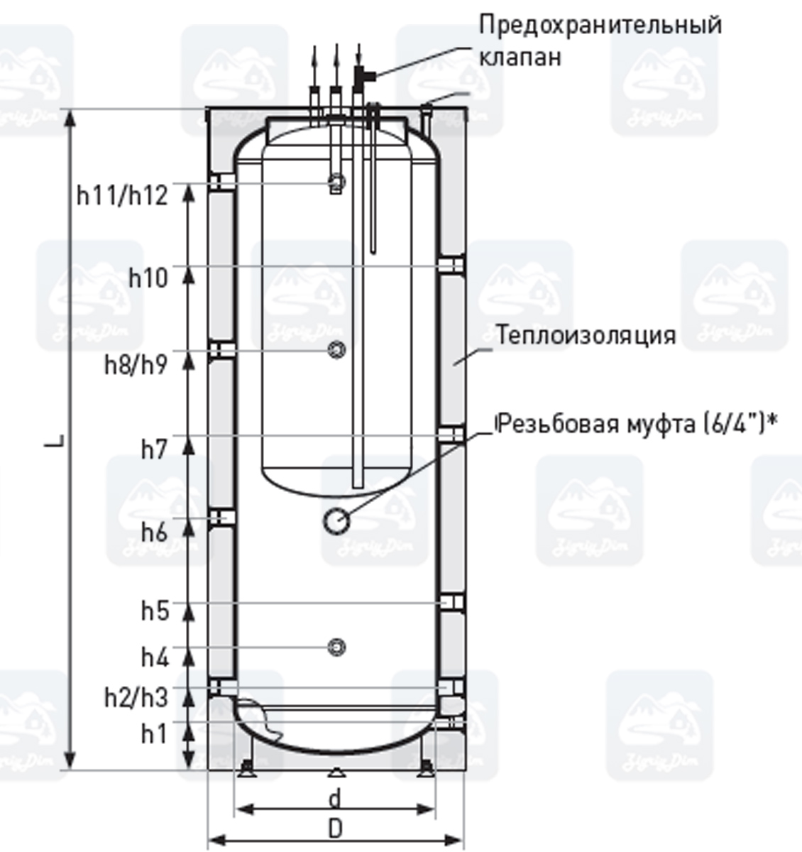 Схема теплоаккумулятора Galmet-Kumulo-SG(K)