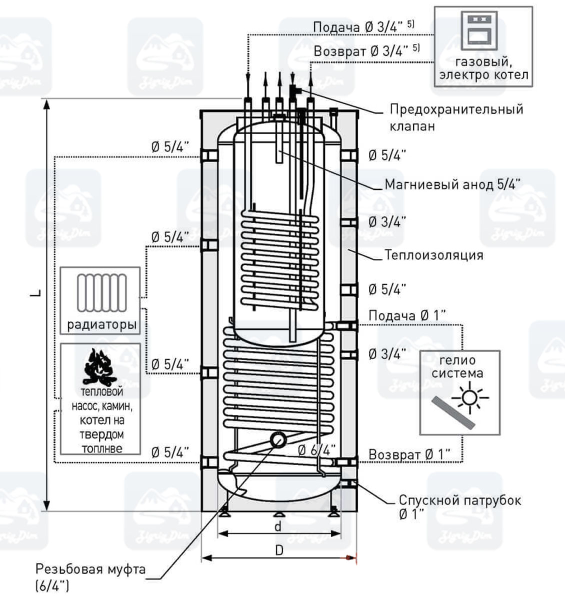 Схема теплоаккумулятора Galmet-Kumulo-SG(K)2W