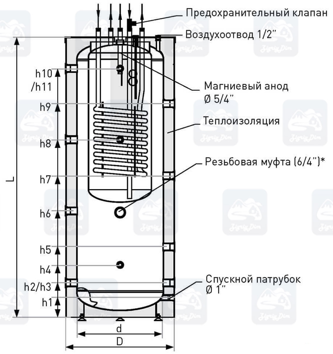 Схема теплоаккумулятора Galmet-Kumulo-SG(K)W
