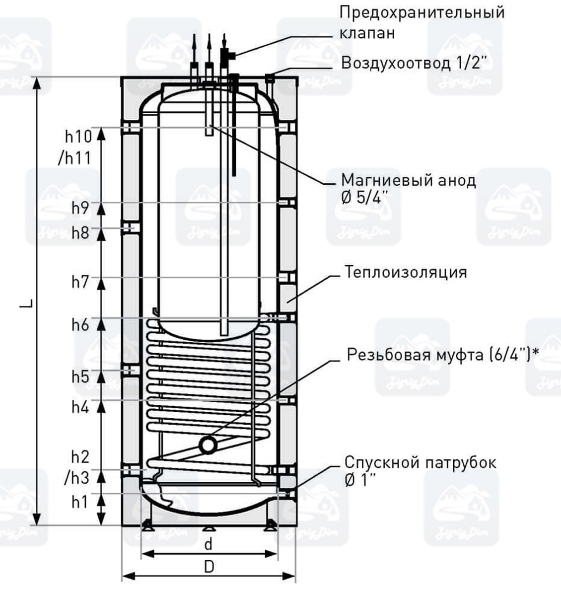 Схема теплоаккумулятора Galmet-Kumulo-SG(K)Z